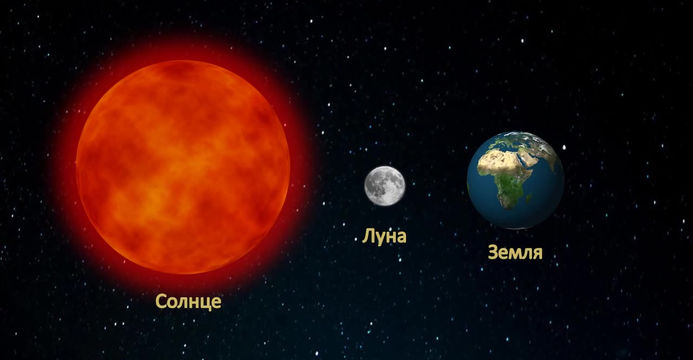 Космос. Энциклопедия для детей
